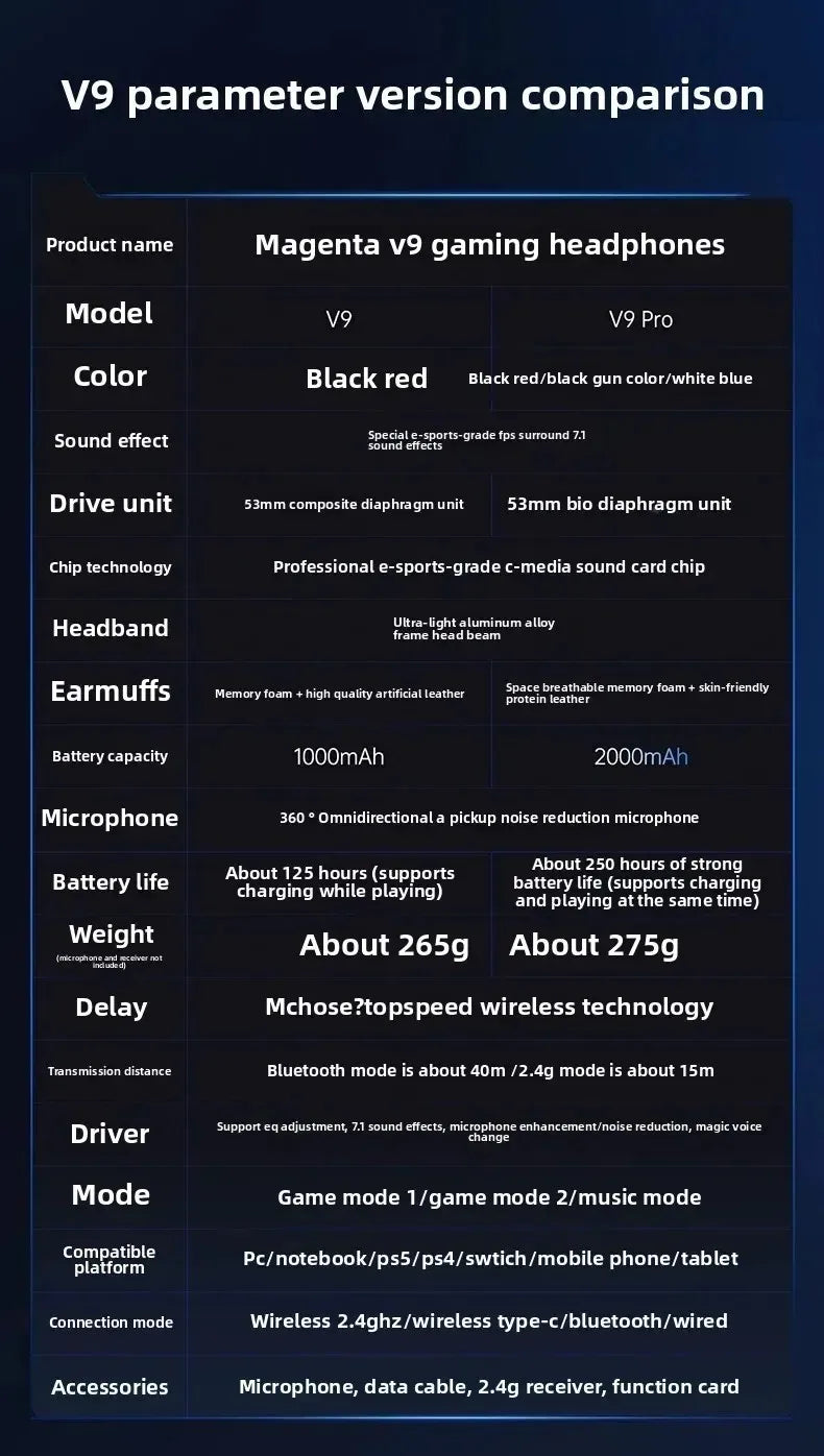 Original MCHOSE V9 PRO Music Esports Gaming Headphones 3-mode Wireless Noise Reduction Mic Customized Head-mounted